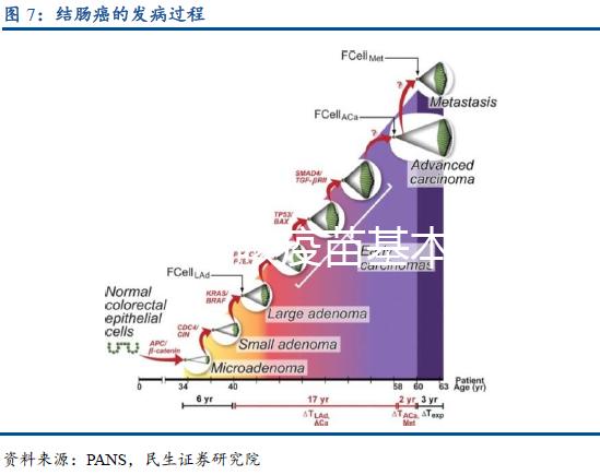 兒童百日咳疫苗基本信息介紹，你想知道的都在這里