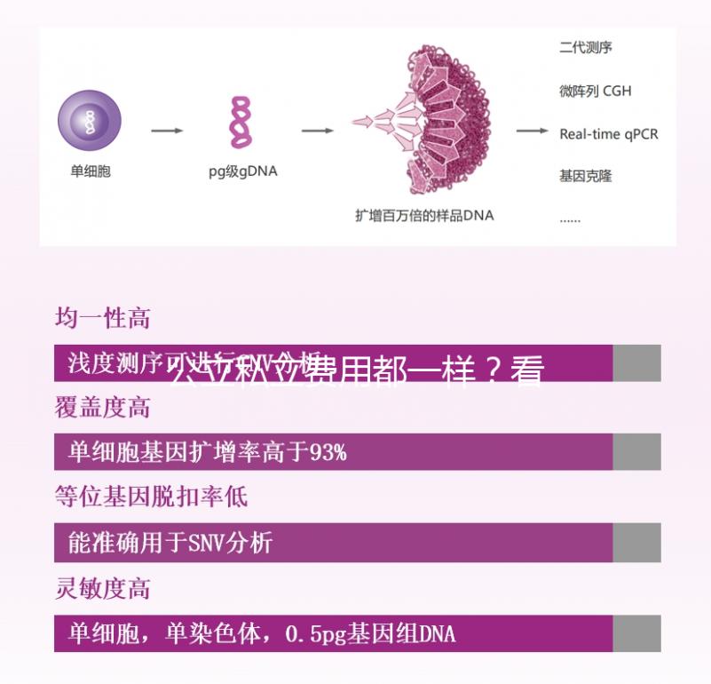 公立私立費用都一樣？看看揚州哪里做試管嬰兒比較好