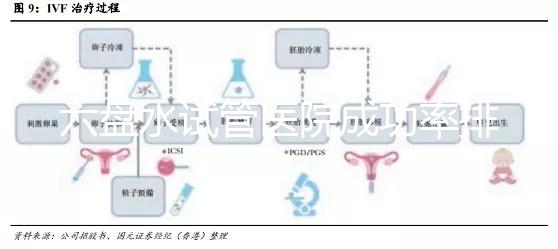 六盤水試管醫(yī)院成功率排名，附2024年助孕費用明細(xì)及報銷政策