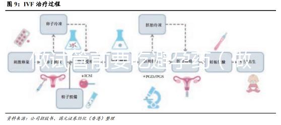 做試管前要吃避孕藥(做試管前吃避孕藥大概多久)