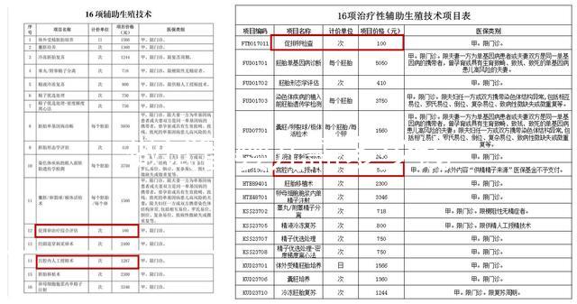 做試管嬰兒需多少錢(qián)