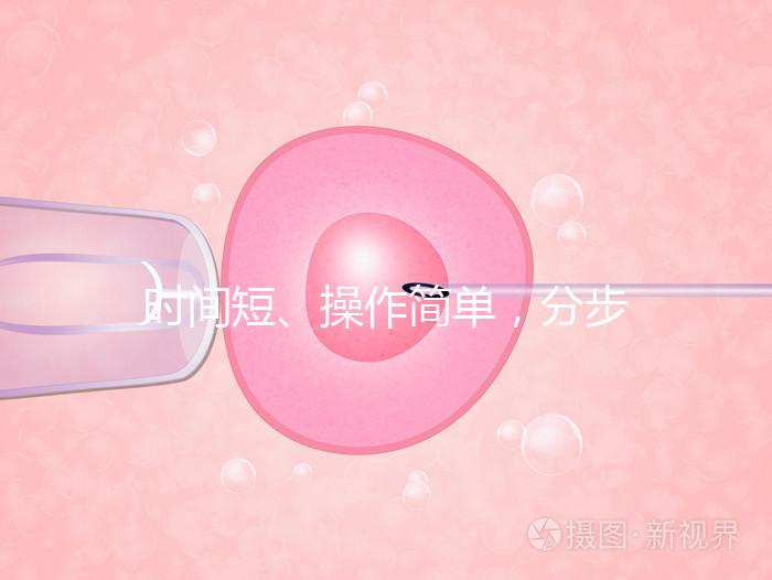 時間短、操作簡單，分步驟解讀宮頸擴(kuò)張術(shù)全過程