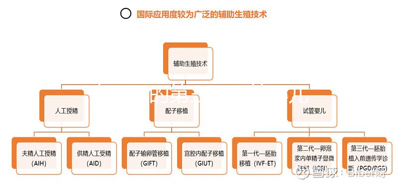 泰國好的第三代試管嬰兒醫(yī)院排名前十名：正規(guī)醫(yī)院名單！