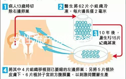 女性流產(chǎn)能懷孕多久？