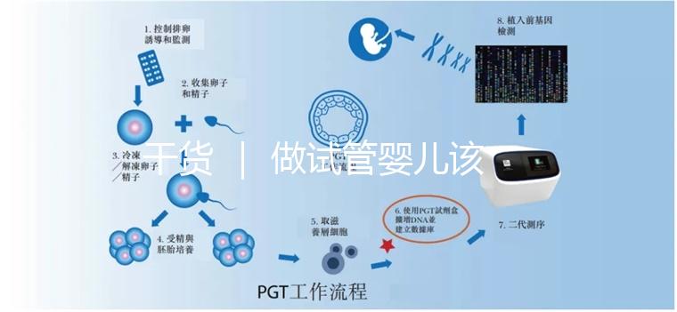 干貨 ｜ 做試管嬰兒該怎么選擇醫(yī)院？