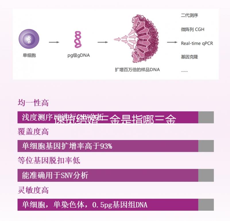 速覽結婚三金是指哪三金，是否給男方買戒指立馬get