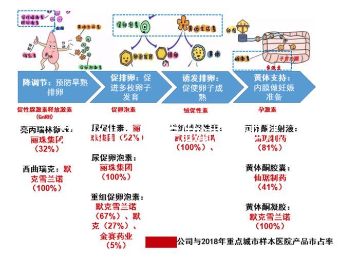 蘇州什么醫(yī)院做試管嬰兒最好？附公立私立全面對比
