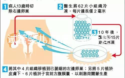 試管嬰兒 健康(試管嬰兒健康嗎?和正常小孩有區別嗎?)