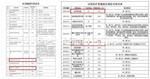 58歲絕經還能做試管嗎？滿足這4個條件才能保證妊娠率
