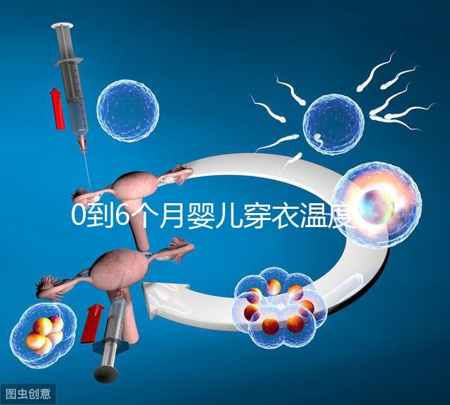 0到6個月嬰兒穿衣溫度對照表參考，再也不用上手摸了