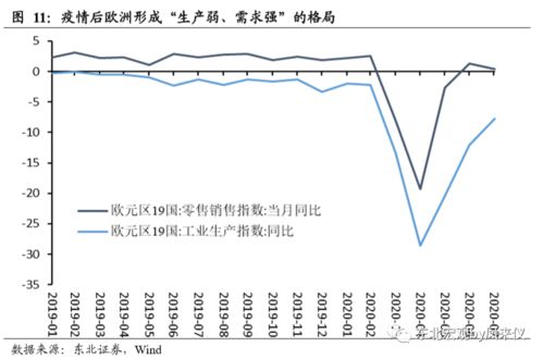 歐洲二次疫情對國內(nèi)貿(mào)易代理行業(yè)的影響與應對