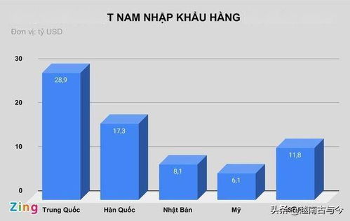 越南貿易順差達19億美元，中國市場成關鍵引擎，農產品出口與國內貿易代理助力經濟增長